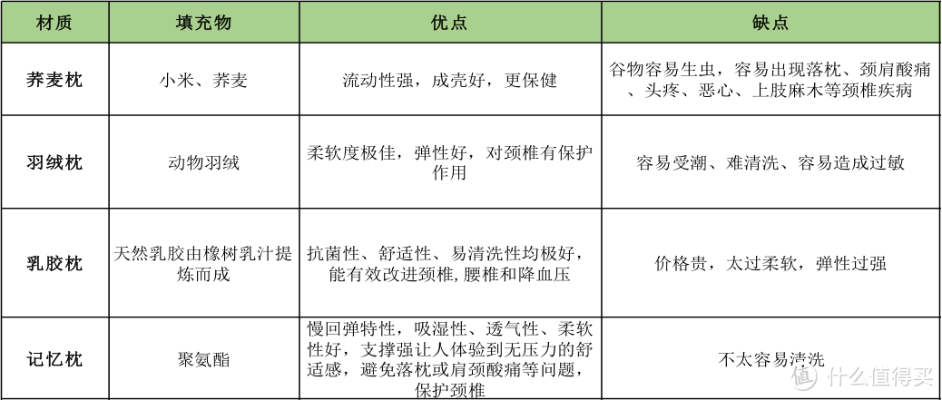 干货分享——手把手教你挑选保护颈椎的好枕头