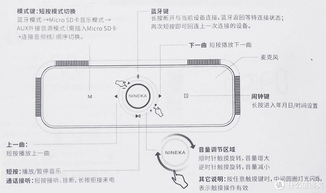 不仅是蓝牙音箱，更是桌面闹钟——南卡B1时钟蓝牙音箱体验