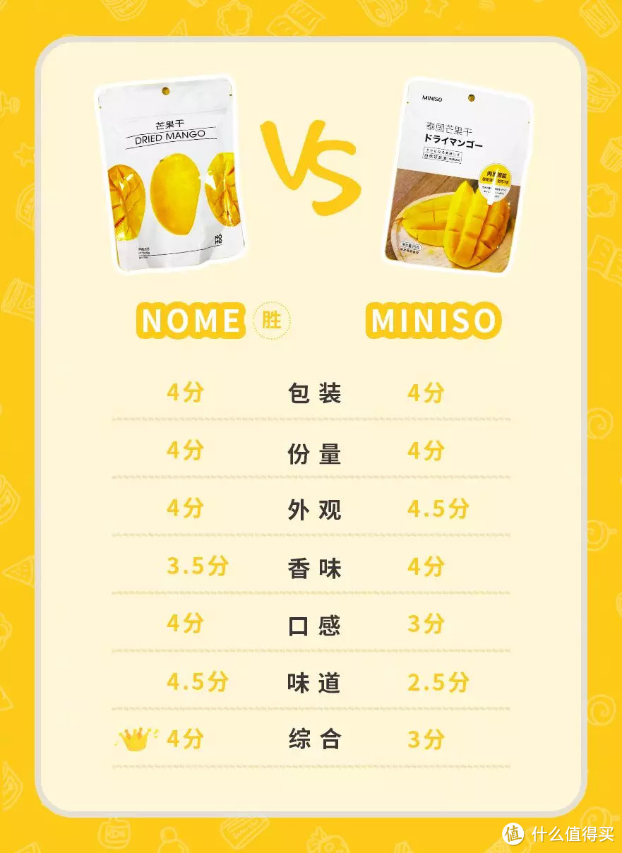 零食对决！名创优品和NOME，到底哪家更良心？