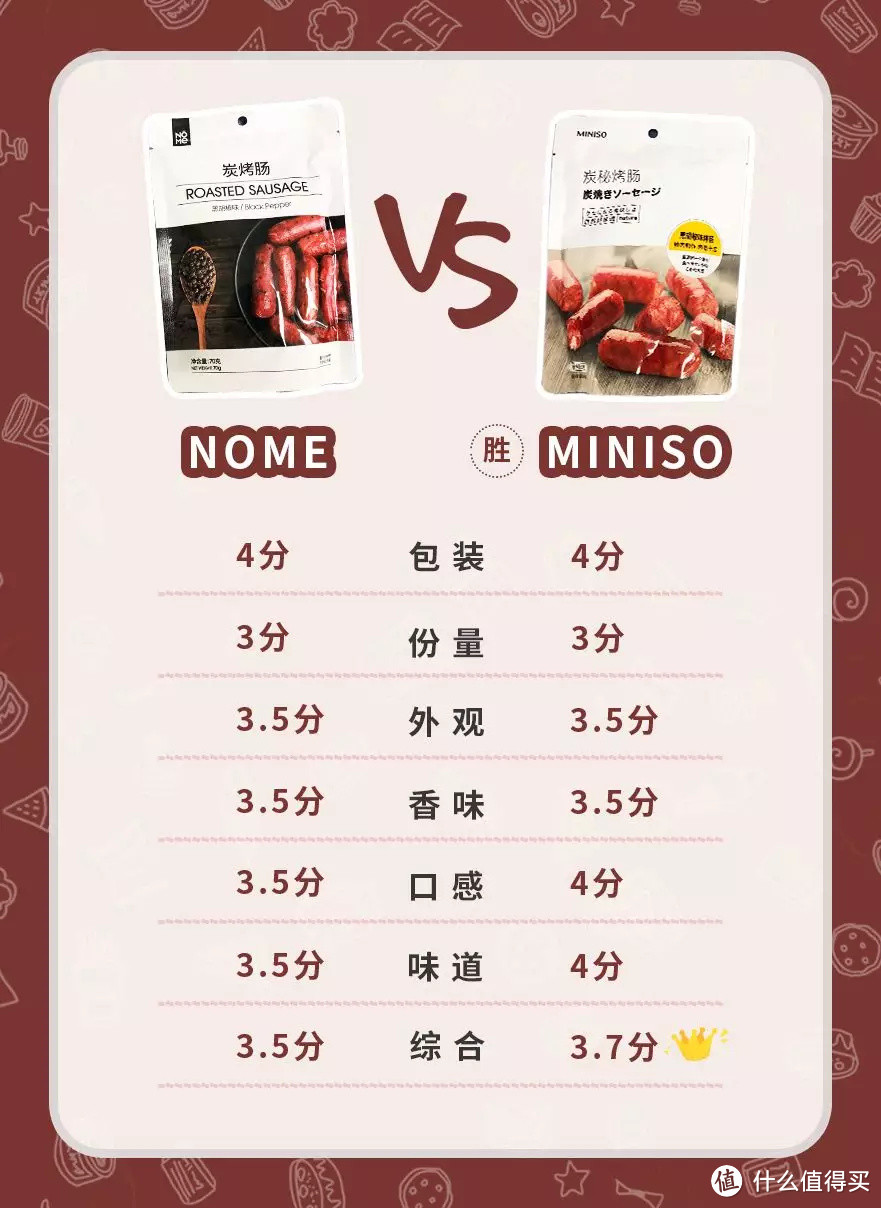 零食对决！名创优品和NOME，到底哪家更良心？