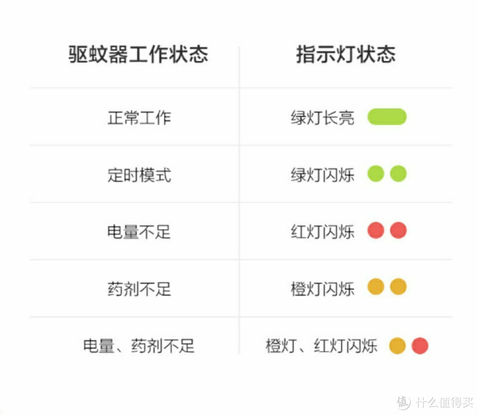 小米电蚊香基础版套装——国货中的优等生