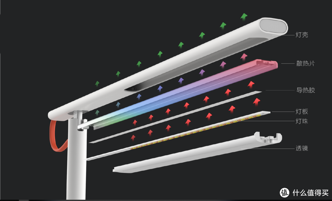 带来的不仅仅是光——米家台灯1S晒单