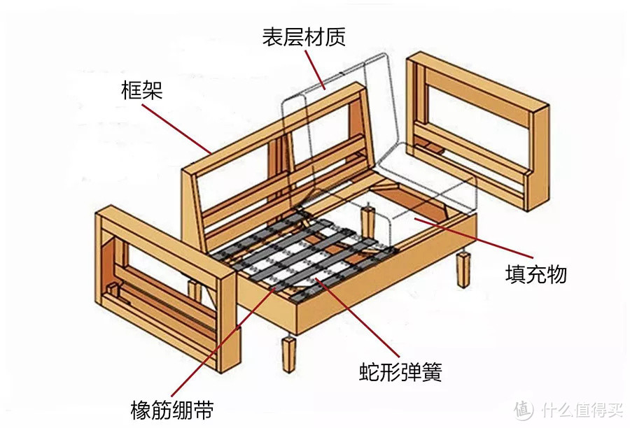 客厅沙发这样选！完整选购技巧，连家具专家也要get！