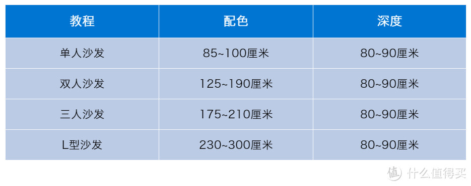 客厅沙发这样选！完整选购技巧，连家具专家也要get！