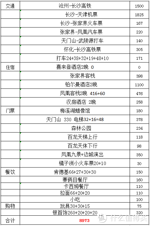 多图预警~长沙张家界凤凰十日自由行游记