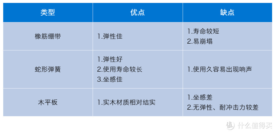 客厅沙发这样选！完整选购技巧，连家具专家也要get！