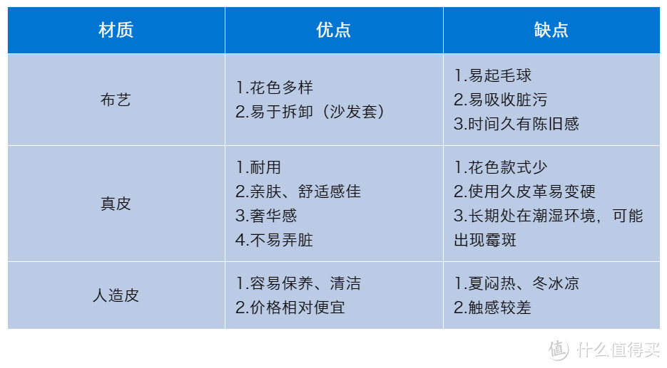 客厅沙发这样选！完整选购技巧，连家具专家也要get！