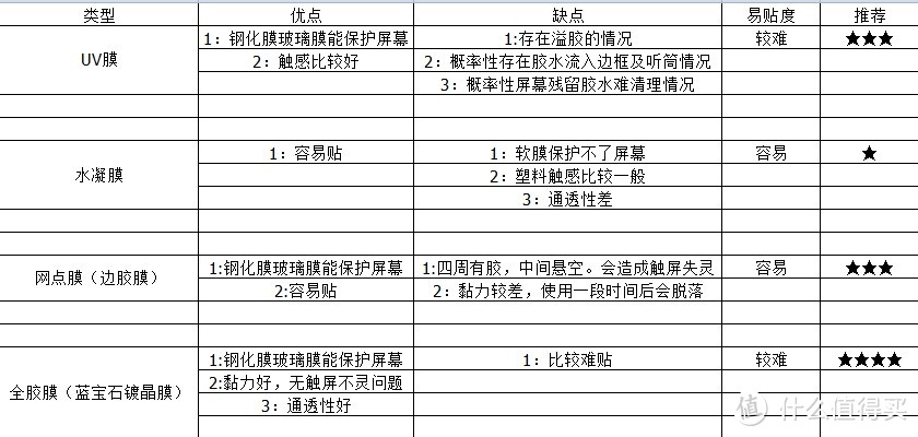 港版S9+的保护膜选择方法