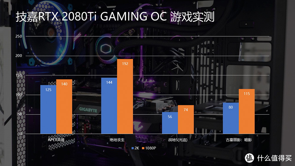 预算两万配个啥？技嘉套装Z390 + RTX2080Ti装机记