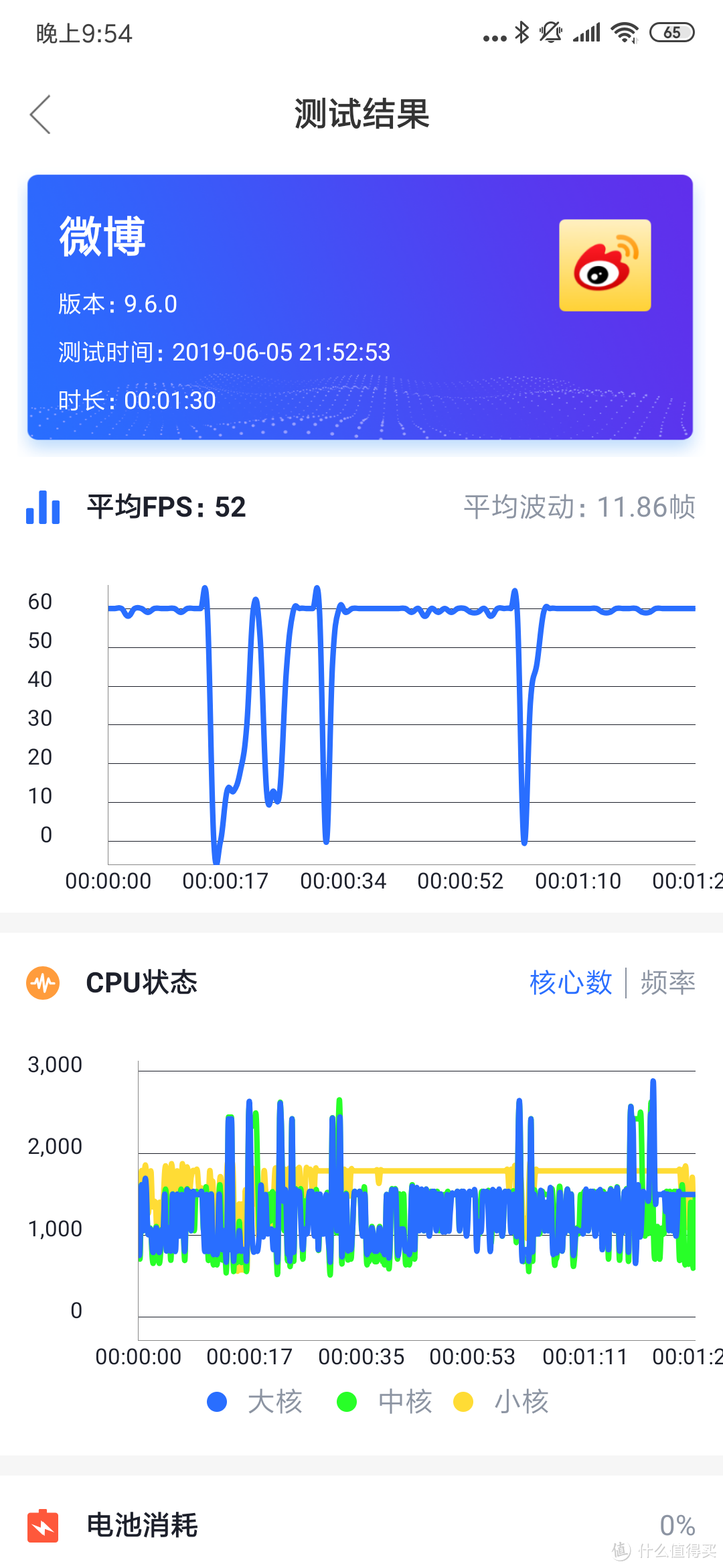 微博居然表现最好。。。