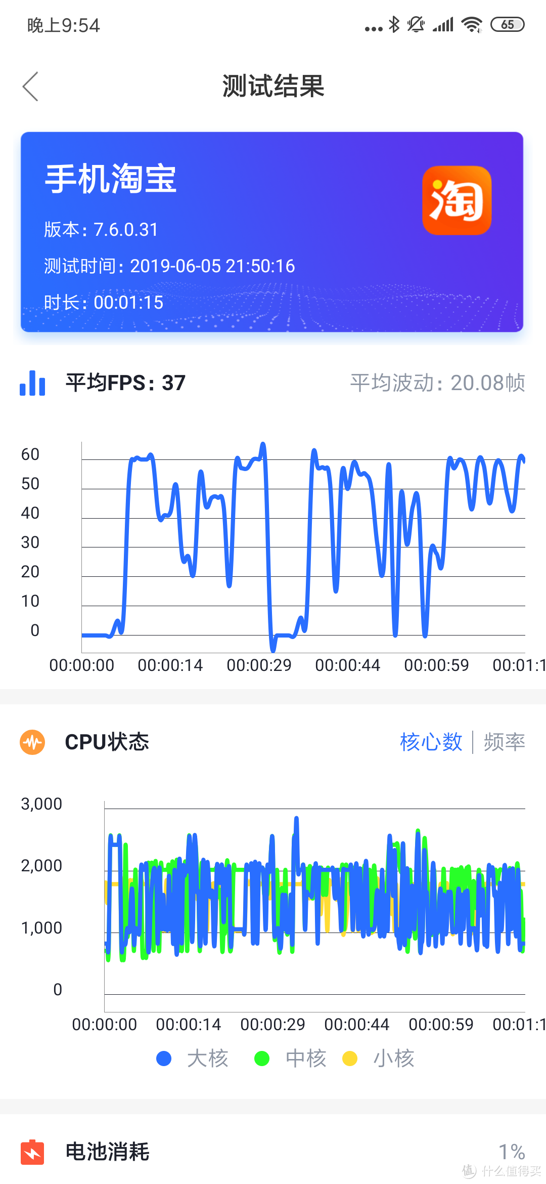 唠哩唠叨说——Redmi K20 Pro 首发开箱简评