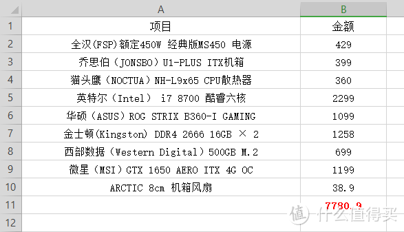 618学堂：选择小机箱作为电脑主机配件这样选！