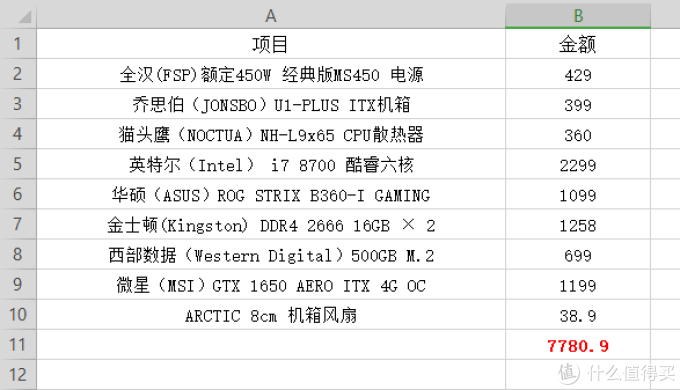 618学堂:选择小机箱作为电脑主机配件这样选!