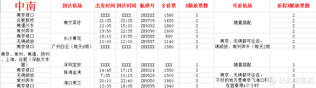 （伸手党福音）Base江苏周边，亚洲万里通兑换深航最详细攻略