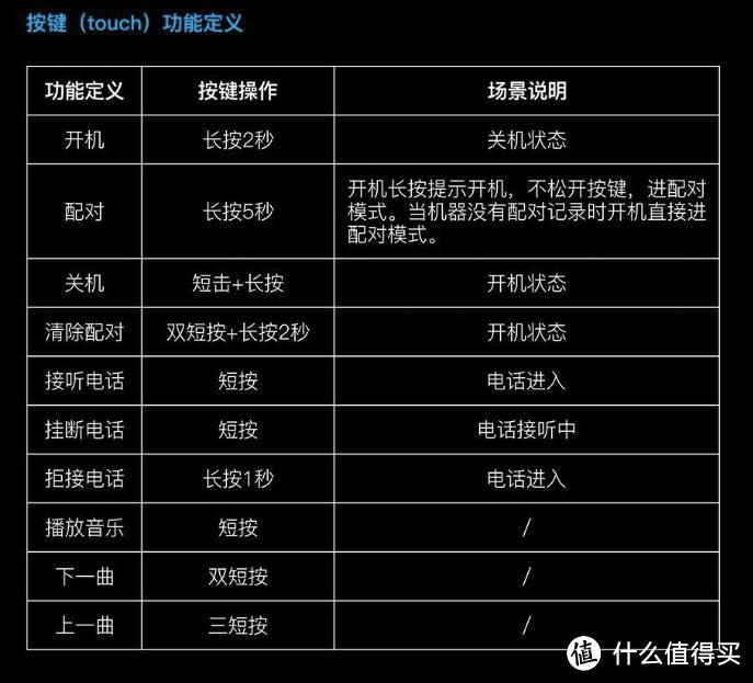 618学堂：防水小跳豆变身蓝牙耳放小金刚-海贝W5蓝牙耳放体验