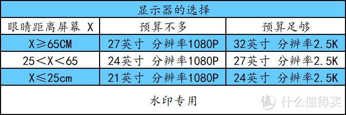 金牌装机单：中端性价比主机和显示器选购指南！看这个就够了！