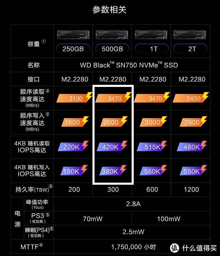 等等党的胜利，玩转 618 金牌装机单之 AMD Yes！