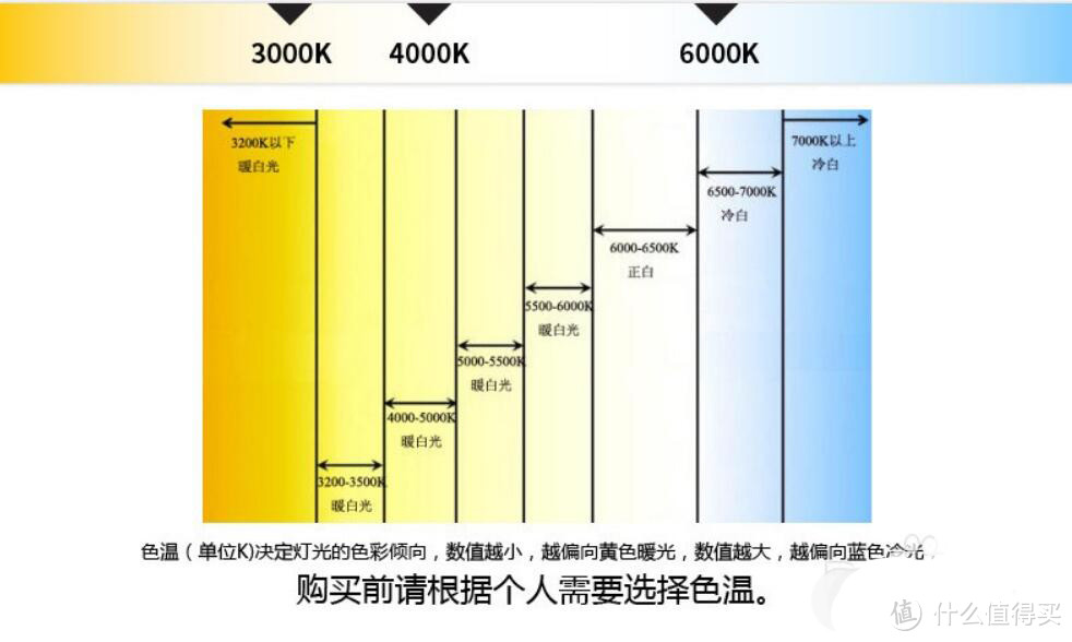 选购台灯发愁？这篇桌面照明方案助你一臂之力！