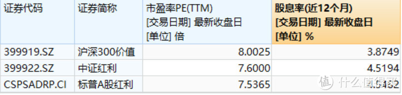 拆解几个基金定投组合