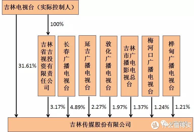 获得5G牌照的中国广电，到底是个什么来头？