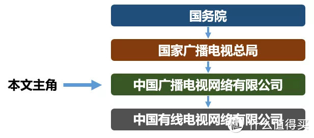 获得5G牌照的中国广电，到底是个什么来头？