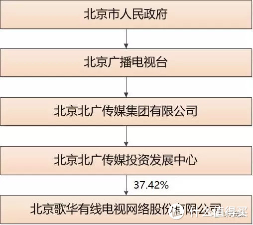 获得5G牌照的中国广电，到底是个什么来头？