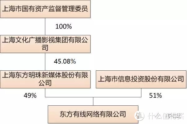 获得5G牌照的中国广电，到底是个什么来头？