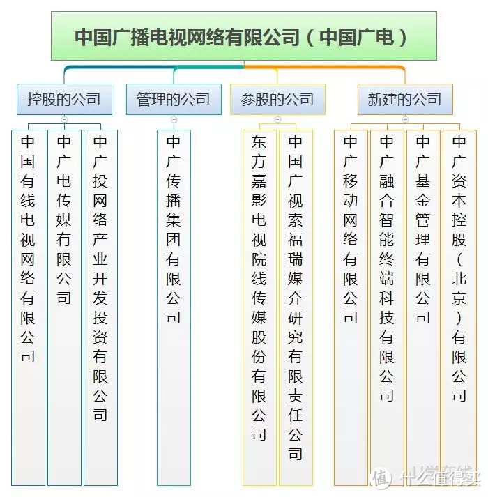 获得5G牌照的中国广电，到底是个什么来头？