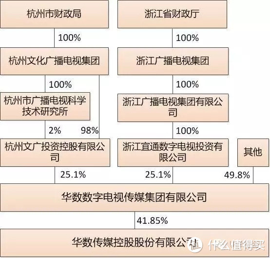 获得5G牌照的中国广电，到底是个什么来头？