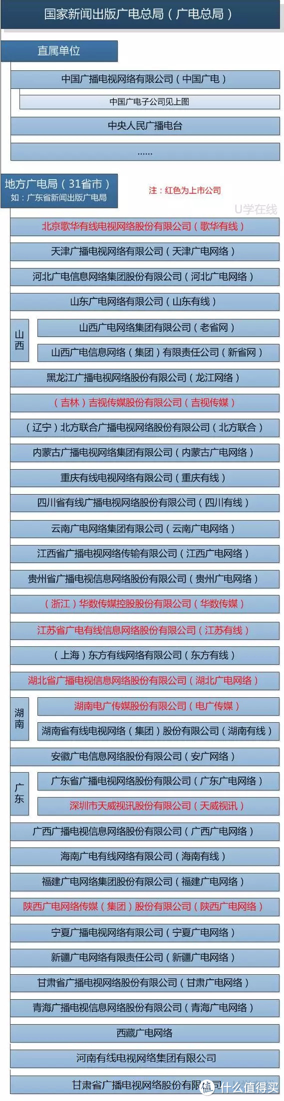 获得5G牌照的中国广电，到底是个什么来头？