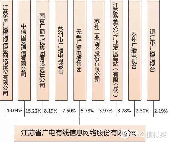 获得5G牌照的中国广电，到底是个什么来头？