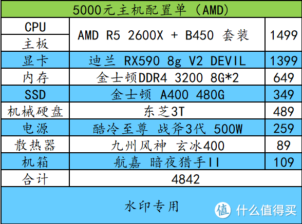 金牌装机单：中端性价比主机和显示器选购指南！看这个就够了！