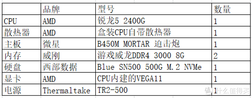 金牌装机单：4K屏幕普及大作战——4K屏办公游戏PC配置推荐