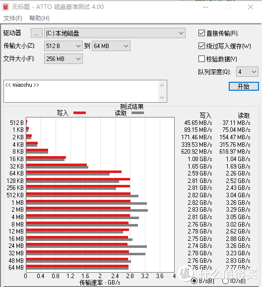 ATTO 绕过写入缓存测试