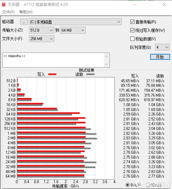 ATTO 绕过写入缓存测试