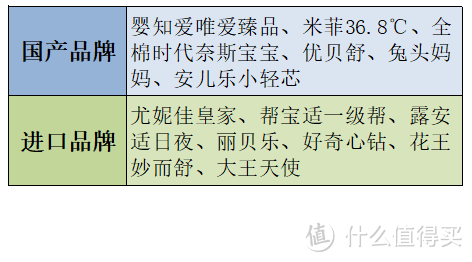 618纸尿裤选购经验分享——十三款婴儿纸尿裤使用体验