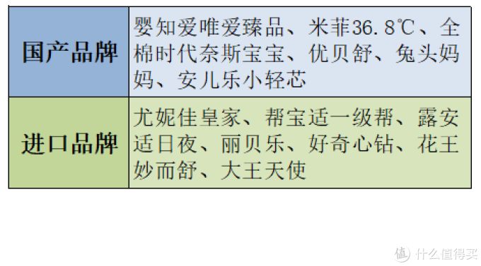 618纸尿裤选购经验分享——十三款婴儿纸尿裤使用体验