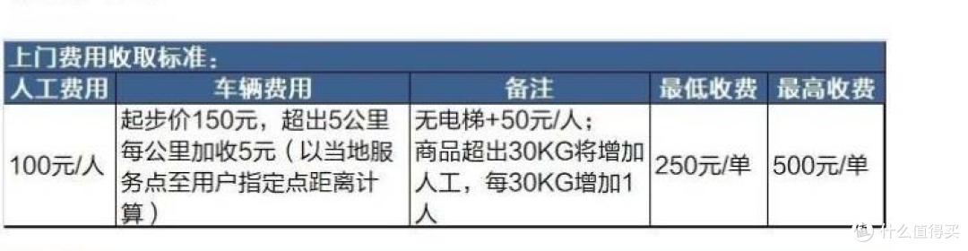 免费试用体验1年，上车前请了解清楚这些