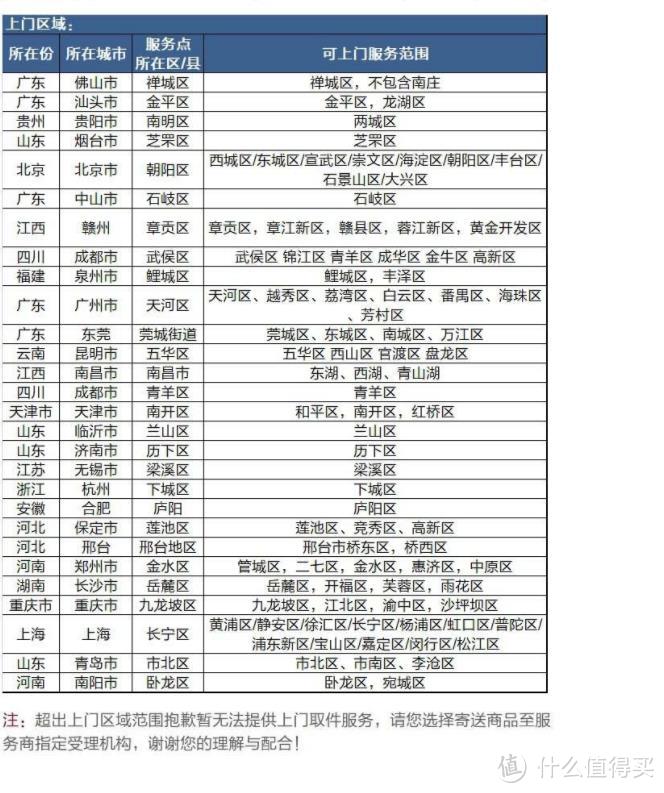 免费试用体验1年，上车前请了解清楚这些