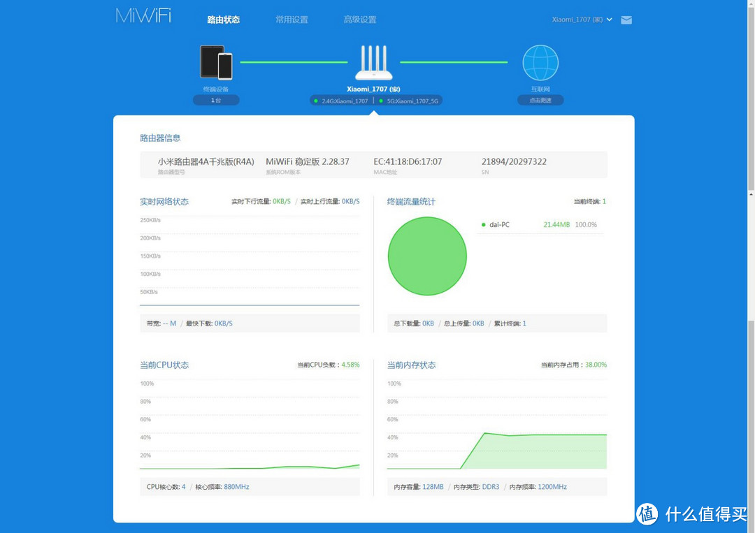 是否依然值得买:小米路由器4A千兆版