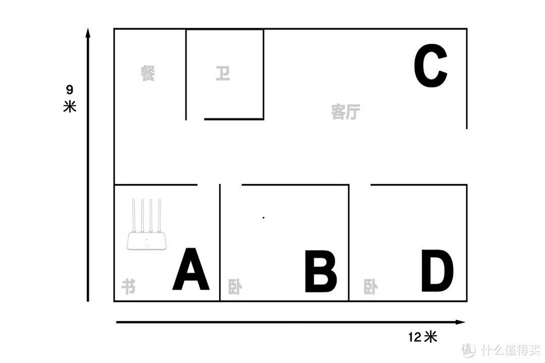 是否依然值得买:小米路由器4A千兆版
