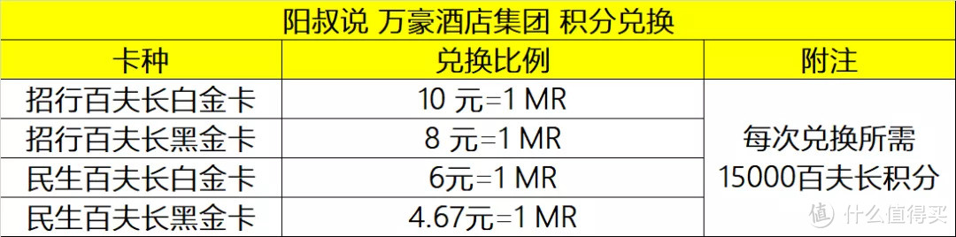 阳叔说全球酒店集团会籍一篇收藏