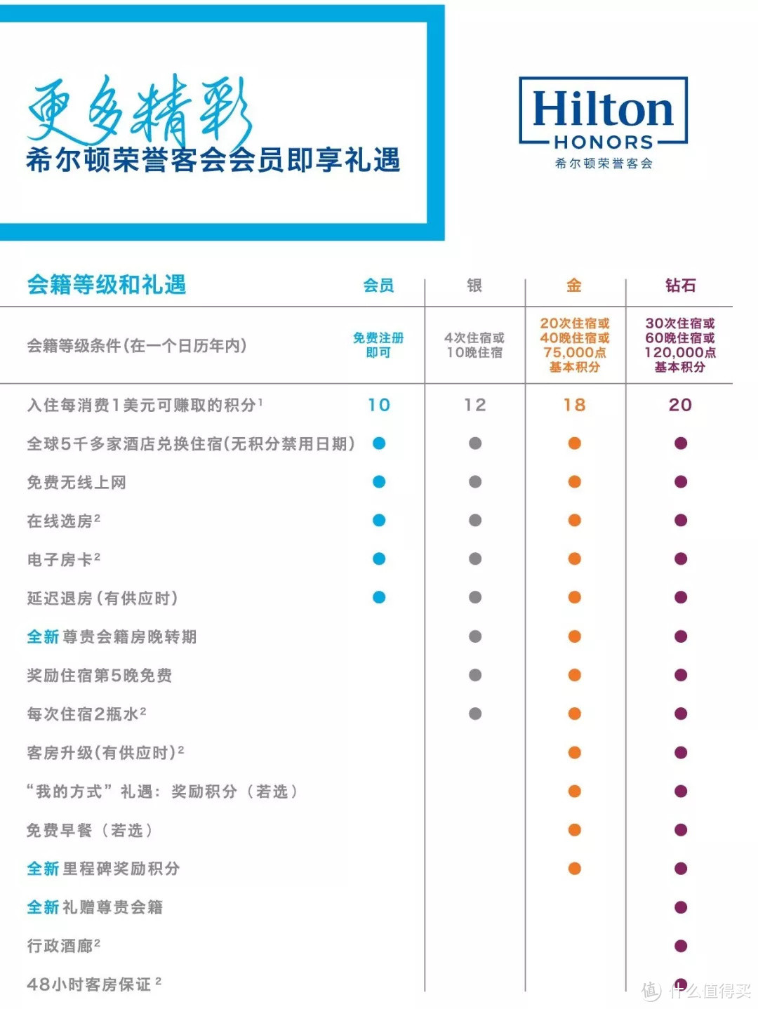 阳叔说全球酒店集团会籍一篇收藏