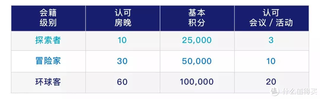 阳叔说全球酒店集团会籍一篇收藏