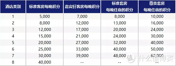 阳叔说全球酒店集团会籍一篇收藏