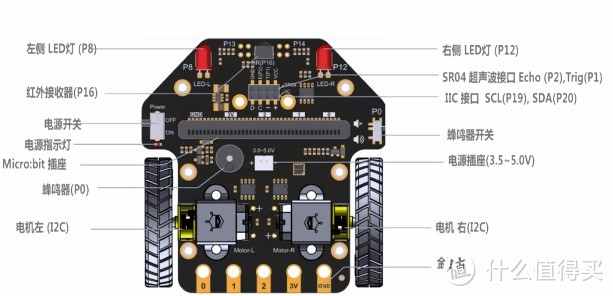 大人玩了流泪，小孩玩了开心——DFRobot麦昆编程小车的评测体验