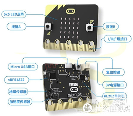 大人玩了流泪，小孩玩了开心——DFRobot麦昆编程小车的评测体验