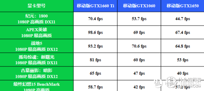 电脑数码哪款最值得买，年中购机指南！