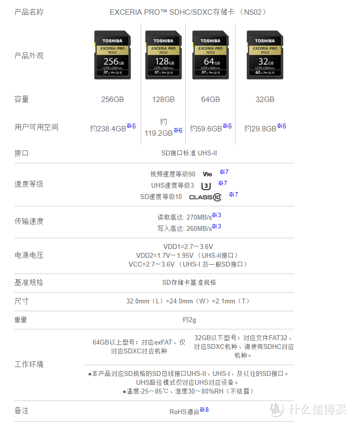 索尼A7M3写卡太慢？试试这张高速SD卡——东芝TOSHIBA存储极至超速™SDXC UHS-II存储卡N502