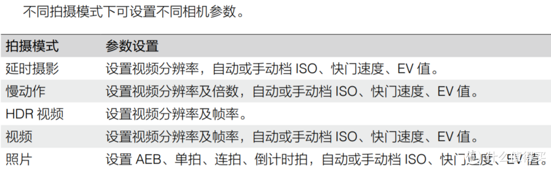 不仅仅是运动、旅行，家庭记录也是好帮手-DJI大疆 Osmo Action灵眸相机评测